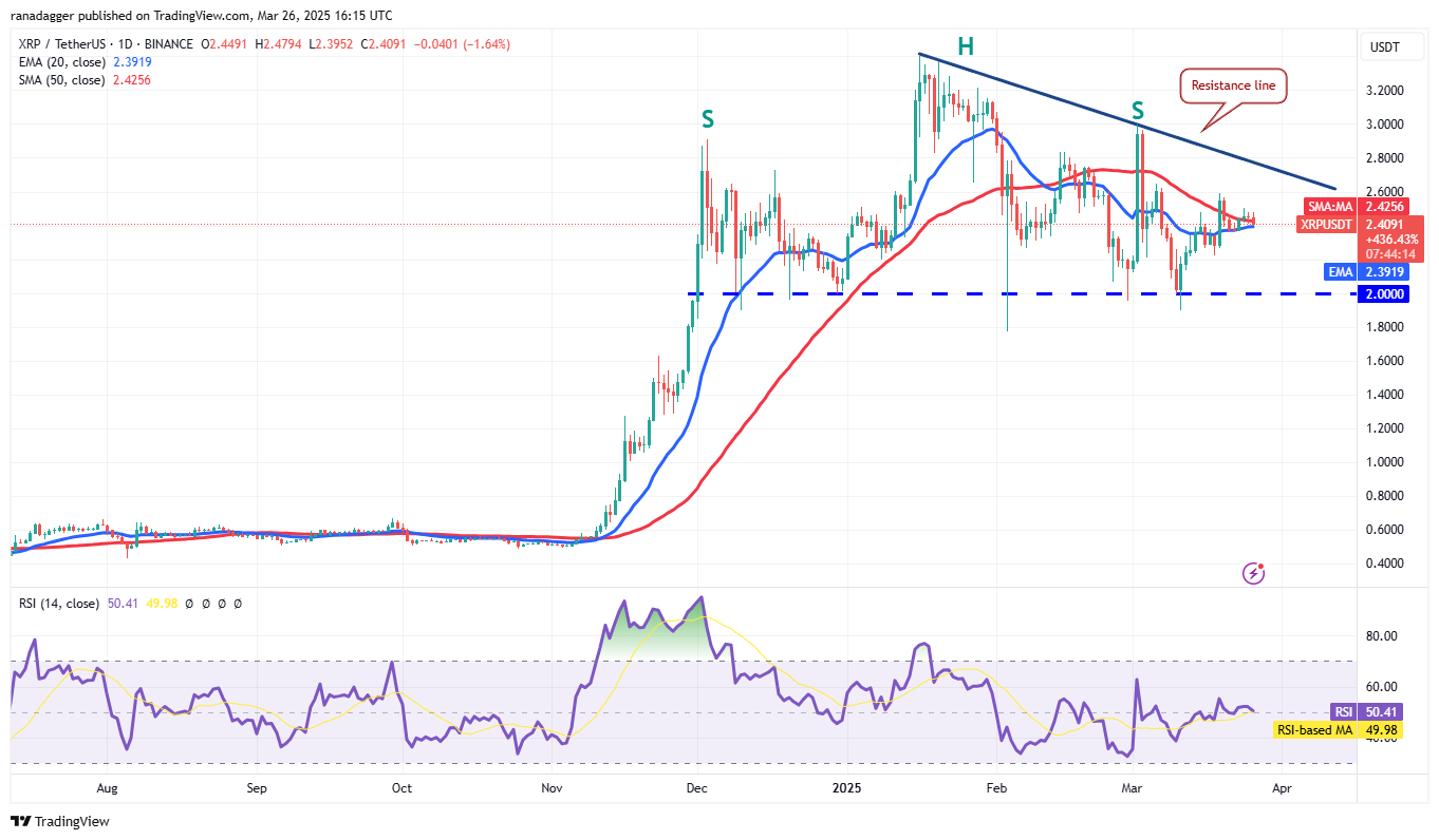 Price analysis 3/26: BTC, ETH, XRP, BNB, SOL, DOGE, ADA, LINK, AVAX, XLM