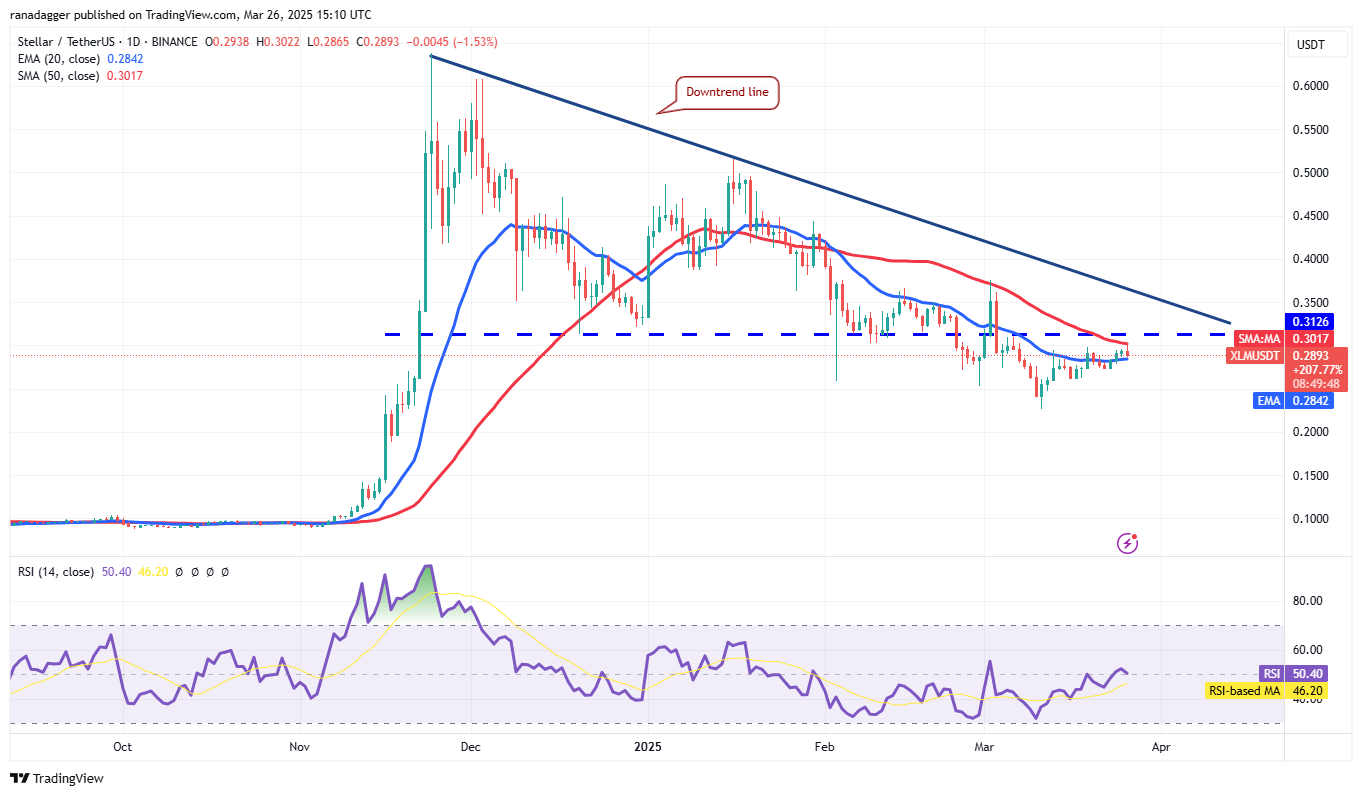 Price analysis 3/26: BTC, ETH, XRP, BNB, SOL, DOGE, ADA, LINK, AVAX, XLM