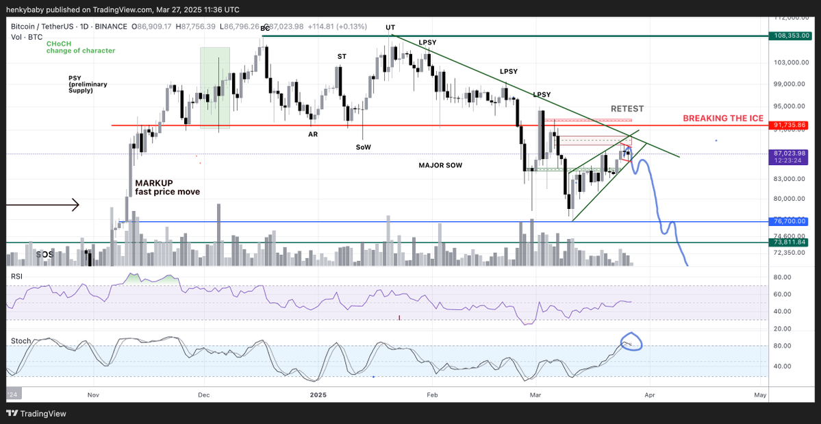 Cryptocurrencies, Federal Reserve, Bitcoin Price, Markets, Stocks, Inflation, White House, Donald Trump, Market Update