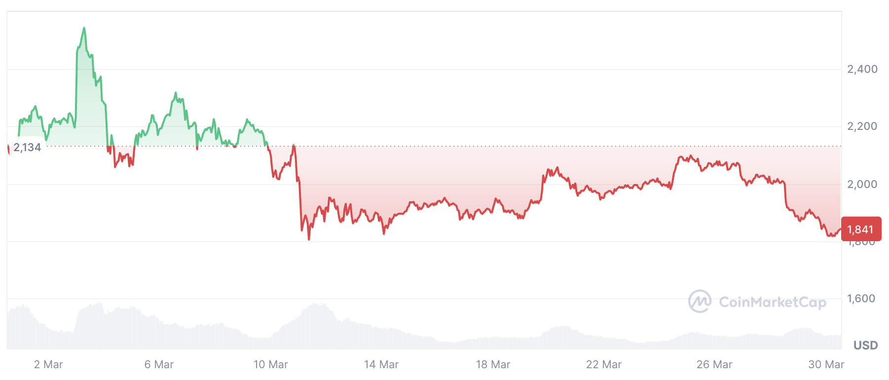 Cryptocurrencies, Vitalik Buterin
