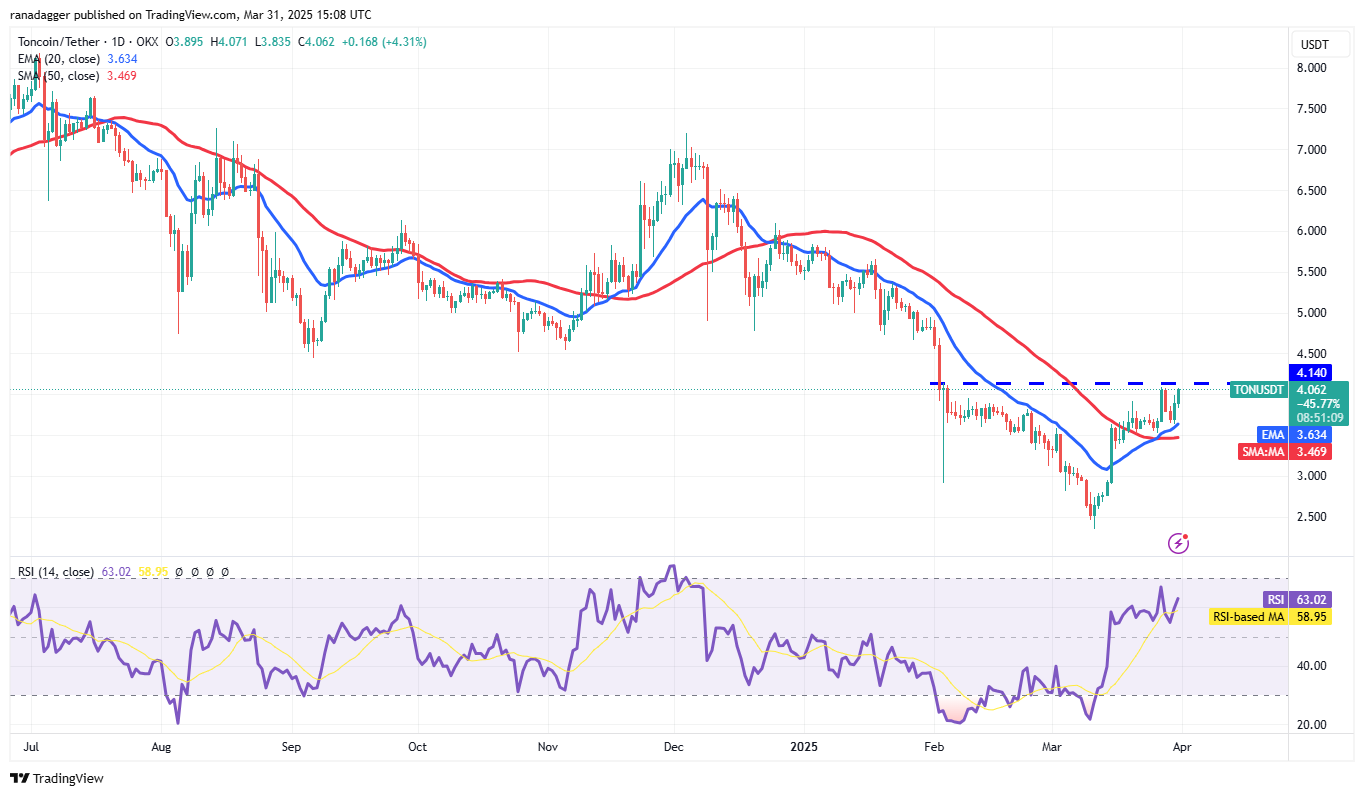 Price analysis 3/31: SPX, DXY, BTC, ETH, XRP, BNB, SOL, DOGE, ADA, TON