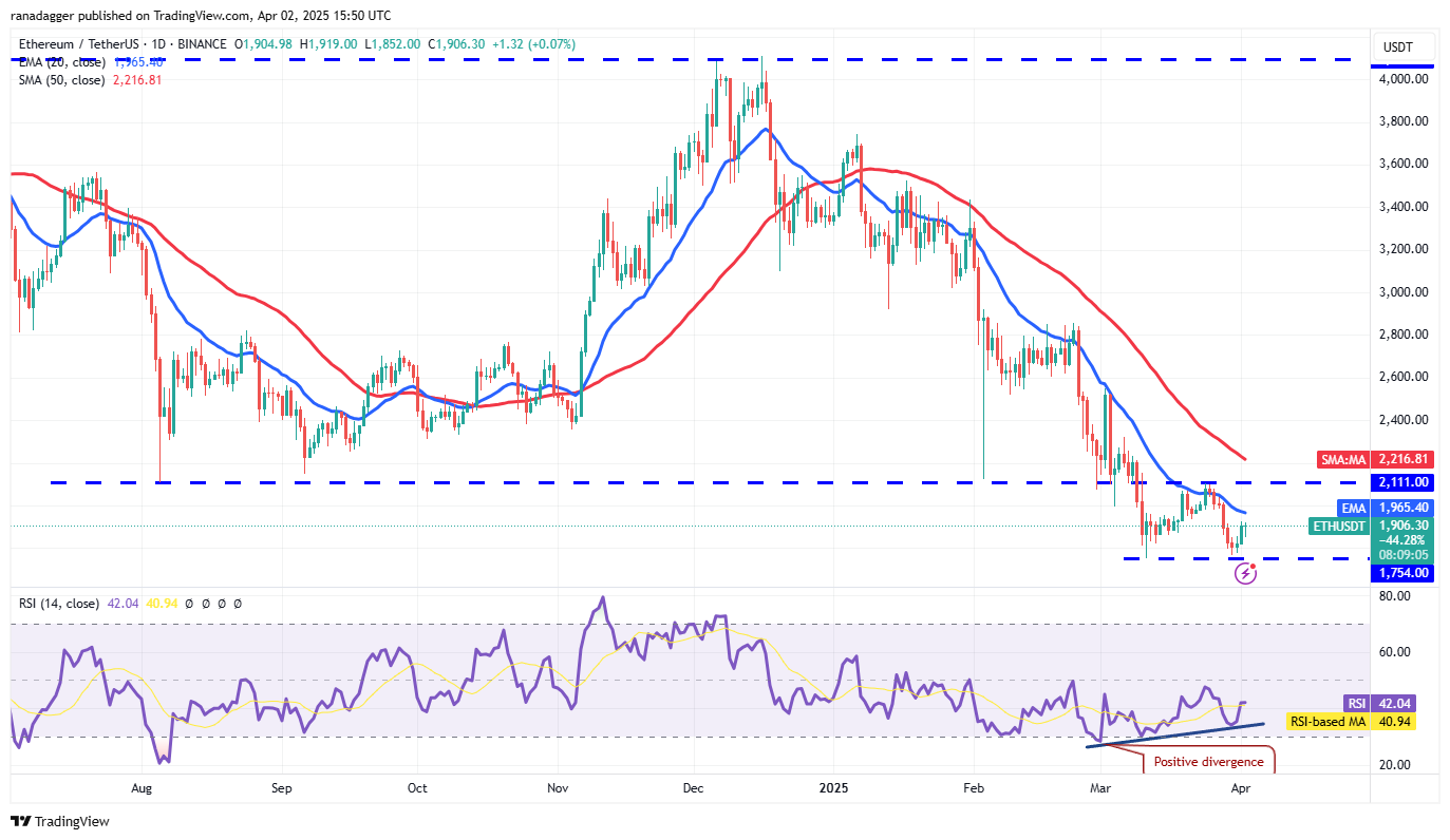 Price analysis 4/2: BTC, ETH, XRP, BNB, SOL, DOGE, ADA, TON, LINK, LEO