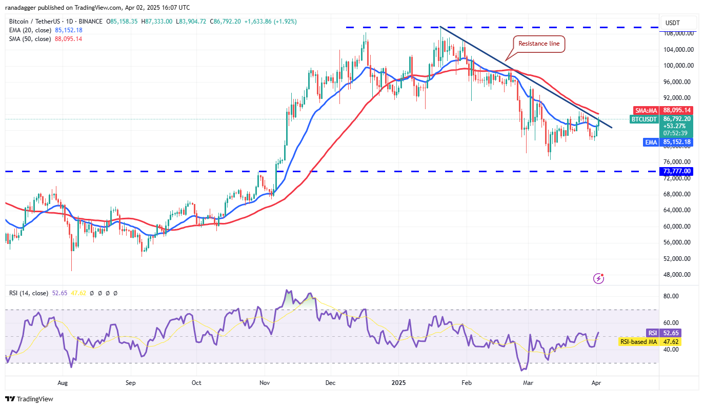 Price analysis 4/2: BTC, ETH, XRP, BNB, SOL, DOGE, ADA, TON, LINK, LEO