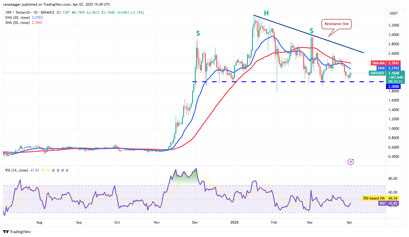 Price analysis 4/2: BTC, ETH, XRP, BNB, SOL, DOGE, ADA, TON, LINK, LEO