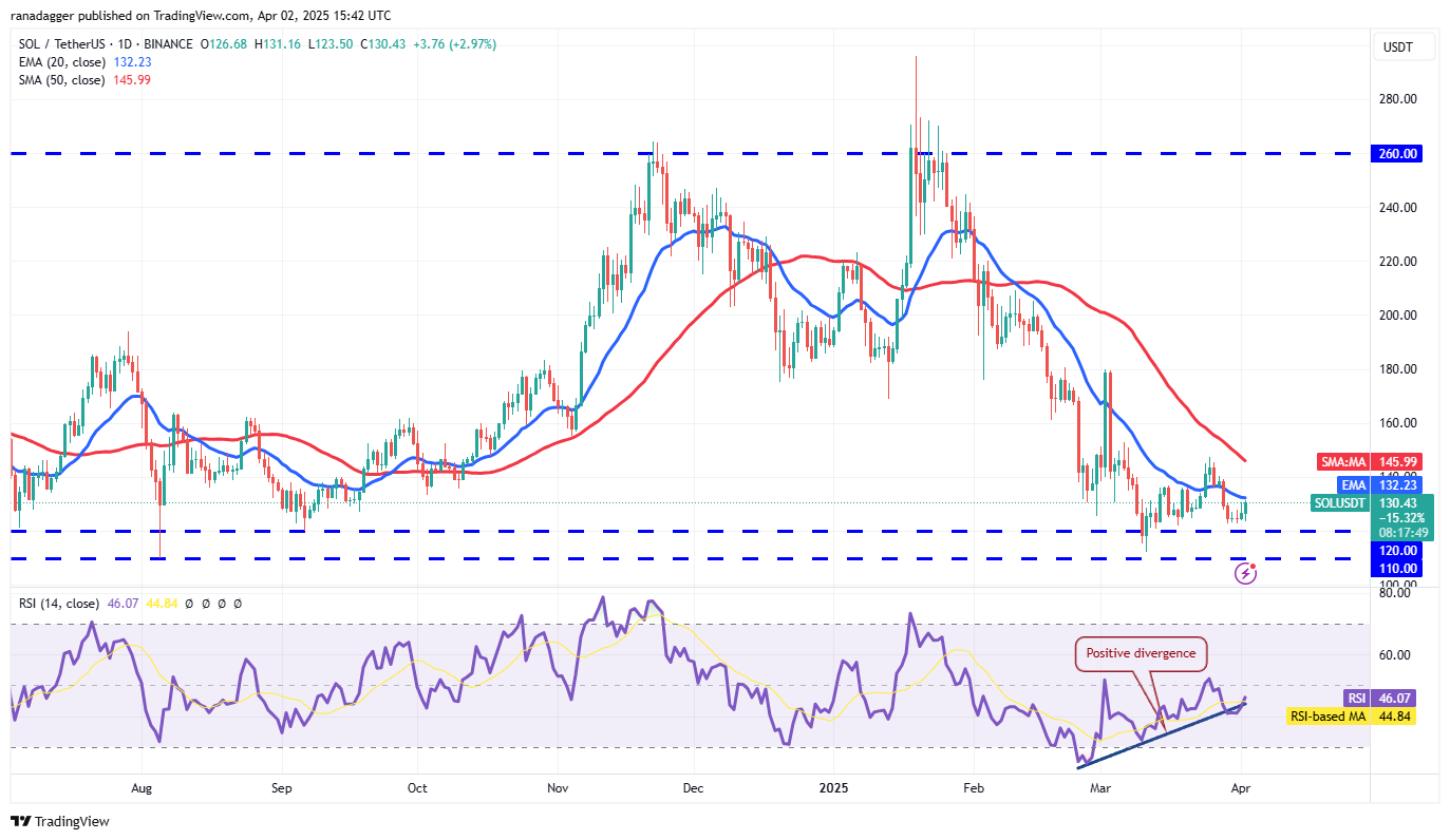 Price analysis 4/2: BTC, ETH, XRP, BNB, SOL, DOGE, ADA, TON, LINK, LEO