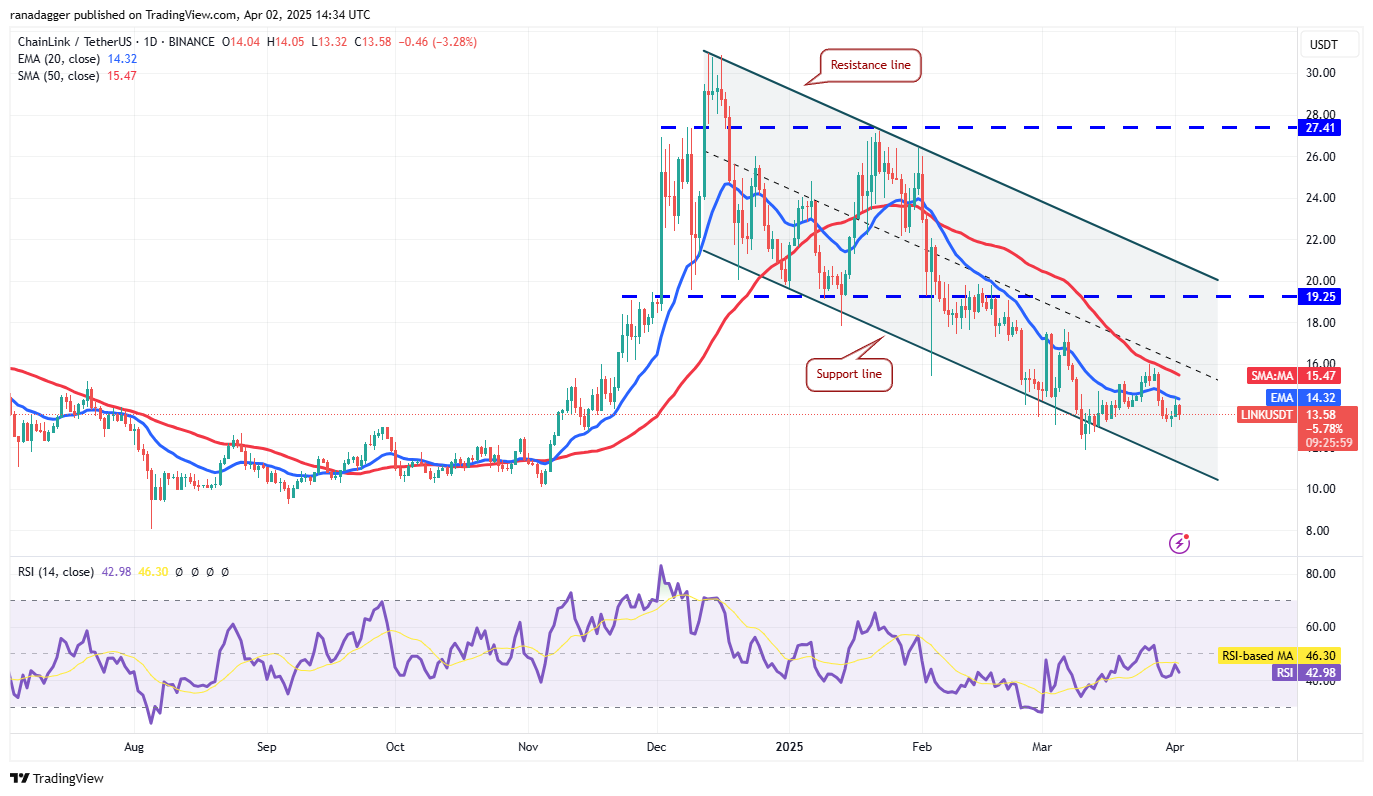 Price analysis 4/2: BTC, ETH, XRP, BNB, SOL, DOGE, ADA, TON, LINK, LEO