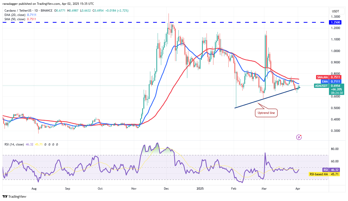 Price analysis 4/2: BTC, ETH, XRP, BNB, SOL, DOGE, ADA, TON, LINK, LEO