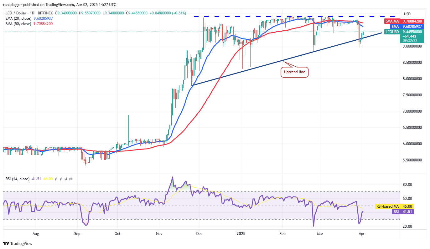 Price analysis 4/2: BTC, ETH, XRP, BNB, SOL, DOGE, ADA, TON, LINK, LEO
