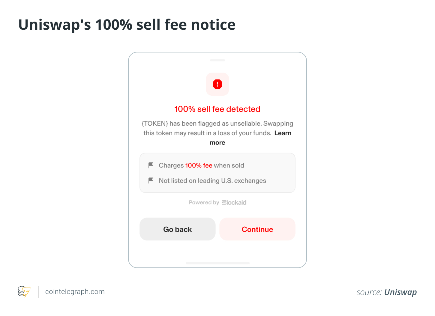 Uniswap's 100% sell fee notice Uniswap's 100% sell fee notice