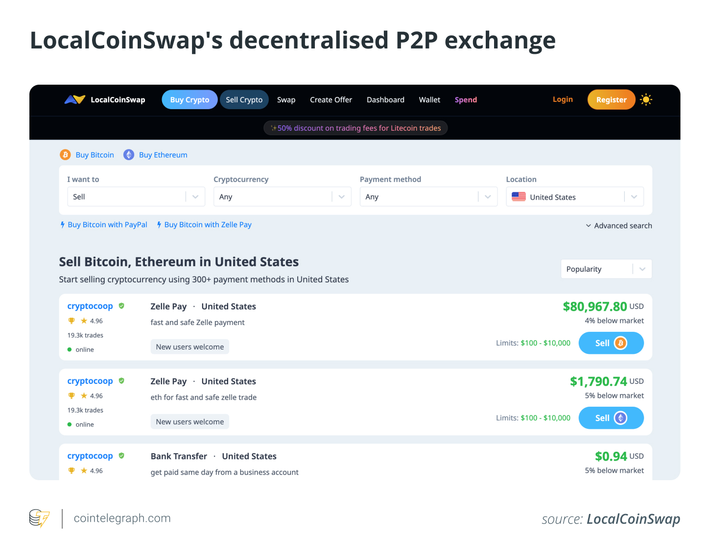 LocalCoinSwap's decentralised P2P exchange LocalCoinSwap's decentralised P2P exchange
