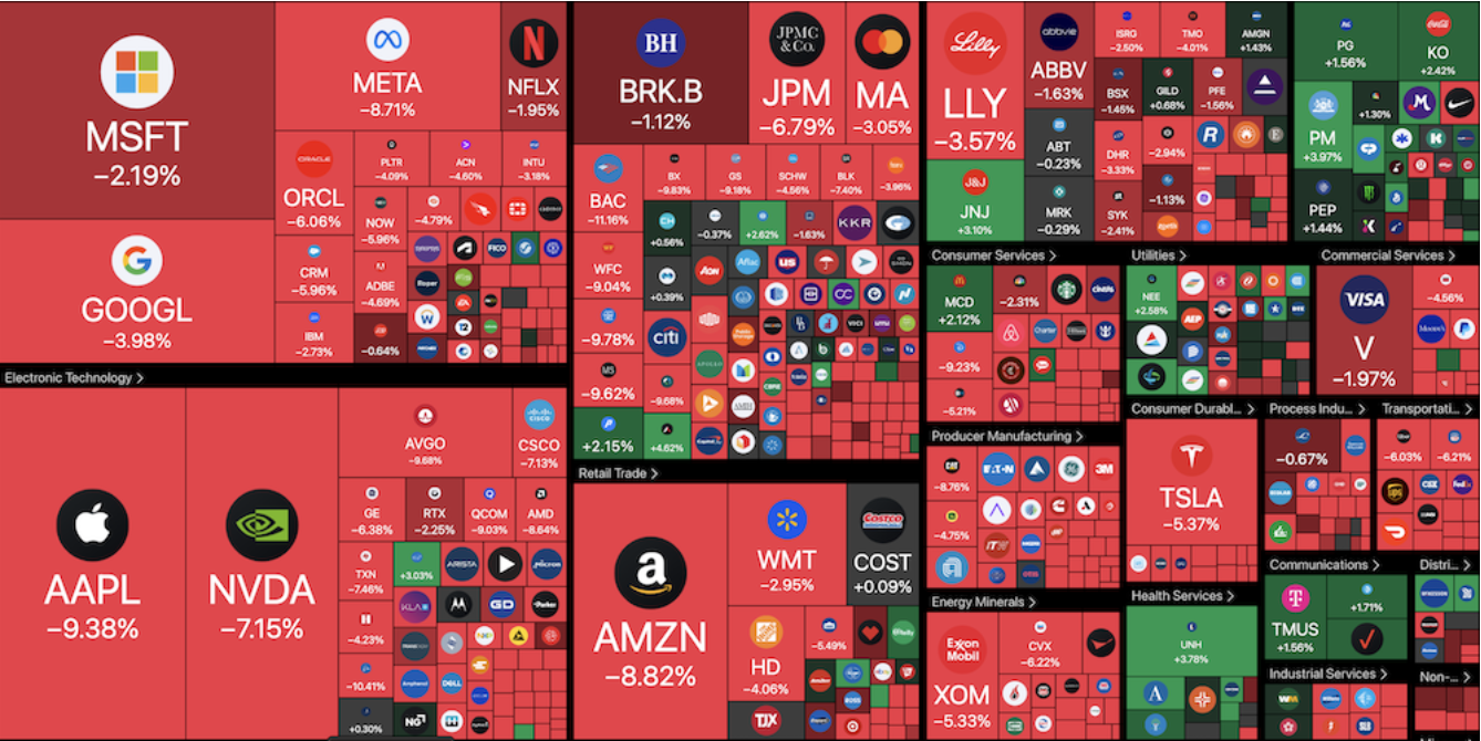 Bitcoin Price, Economy