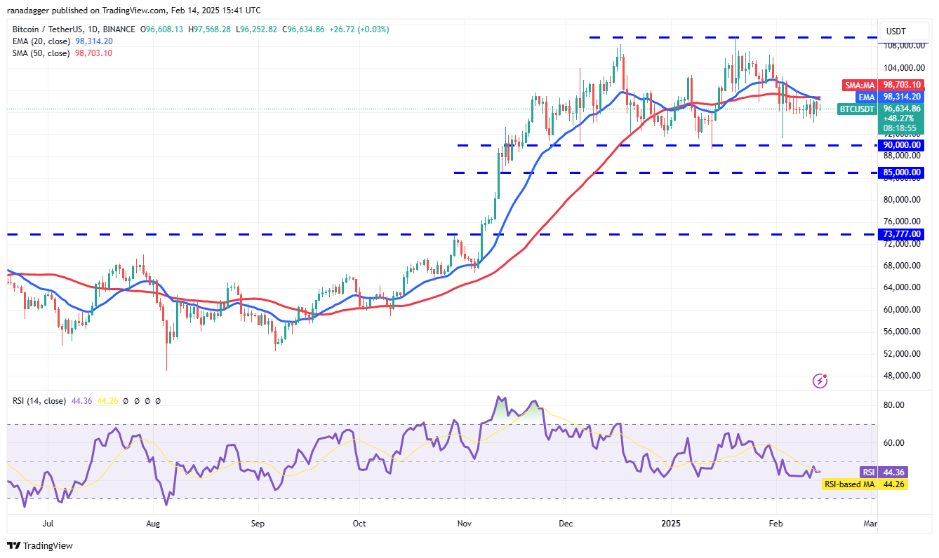 Dogecoin, Cryptocurrencies, Bitcoin Price, XRP, Markets, Cryptocurrency Exchange, Cardano, Price Analysis, Binance Coin, Chainlink, Market Analysis, Ether Price, Solana, Avalanche, Bitcoin ETF, ETF, SUI