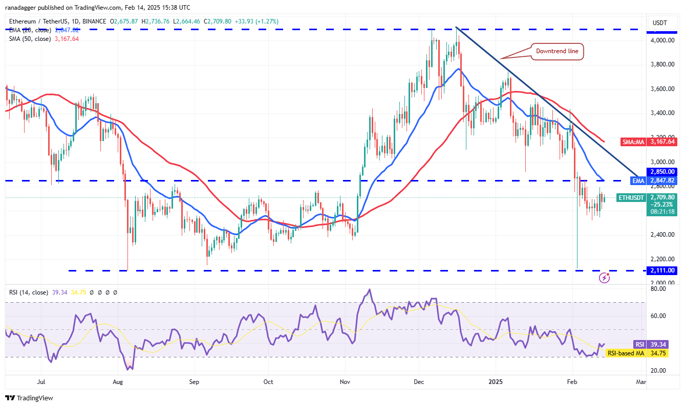 Dogecoin, Cryptocurrencies, Bitcoin Price, XRP, Markets, Cryptocurrency Exchange, Cardano, Price Analysis, Binance Coin, Chainlink, Market Analysis, Ether Price, Solana, Avalanche, Bitcoin ETF, ETF, SUI