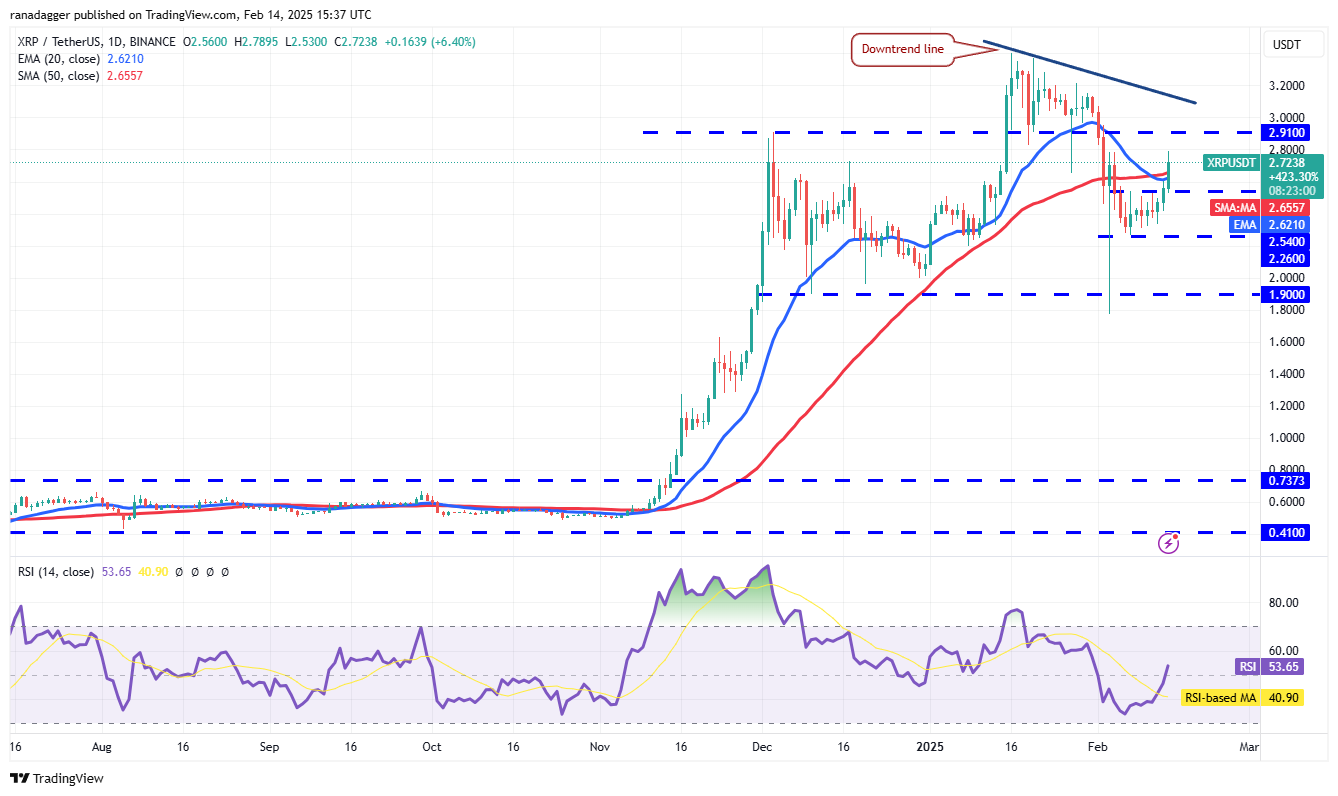 Dogecoin, Cryptocurrencies, Bitcoin Price, XRP, Markets, Cryptocurrency Exchange, Cardano, Price Analysis, Binance Coin, Chainlink, Market Analysis, Ether Price, Solana, Avalanche, Bitcoin ETF, ETF, SUI