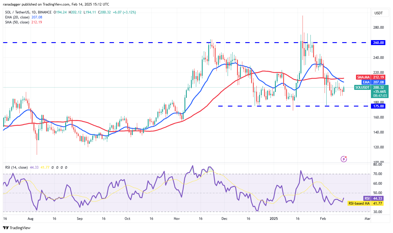 Dogecoin, Cryptocurrencies, Bitcoin Price, XRP, Markets, Cryptocurrency Exchange, Cardano, Price Analysis, Binance Coin, Chainlink, Market Analysis, Ether Price, Solana, Avalanche, Bitcoin ETF, ETF, SUI