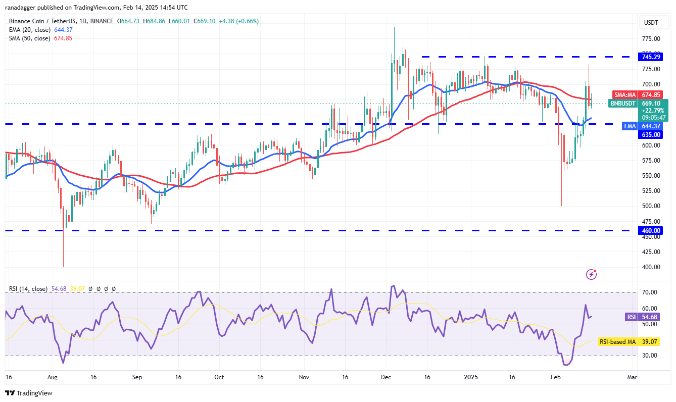 Dogecoin, Cryptocurrencies, Bitcoin Price, XRP, Markets, Cryptocurrency Exchange, Cardano, Price Analysis, Binance Coin, Chainlink, Market Analysis, Ether Price, Solana, Avalanche, Bitcoin ETF, ETF, SUI