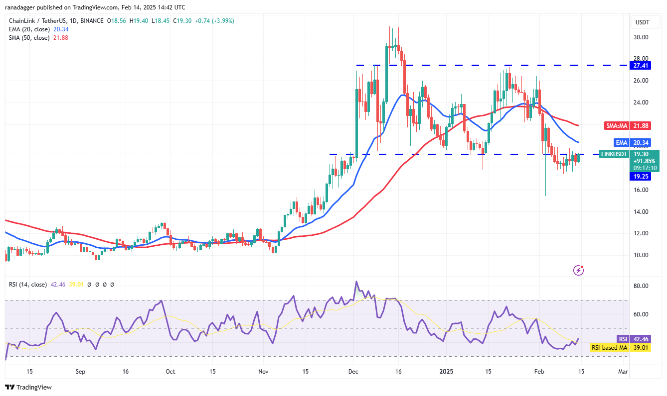 Dogecoin, Cryptocurrencies, Bitcoin Price, XRP, Markets, Cryptocurrency Exchange, Cardano, Price Analysis, Binance Coin, Chainlink, Market Analysis, Ether Price, Solana, Avalanche, Bitcoin ETF, ETF, SUI
