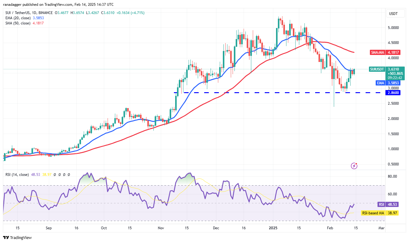 Dogecoin, Cryptocurrencies, Bitcoin Price, XRP, Markets, Cryptocurrency Exchange, Cardano, Price Analysis, Binance Coin, Chainlink, Market Analysis, Ether Price, Solana, Avalanche, Bitcoin ETF, ETF, SUI