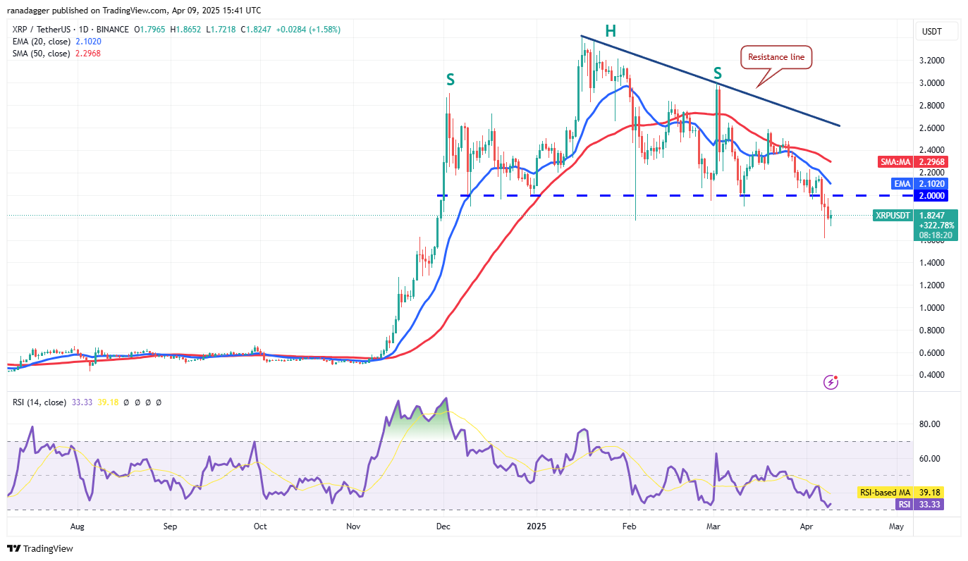 Price analysis 4/9: BTC, ETH, XRP, BNB, SOL, DOGE, ADA, LEO, LINK, TON