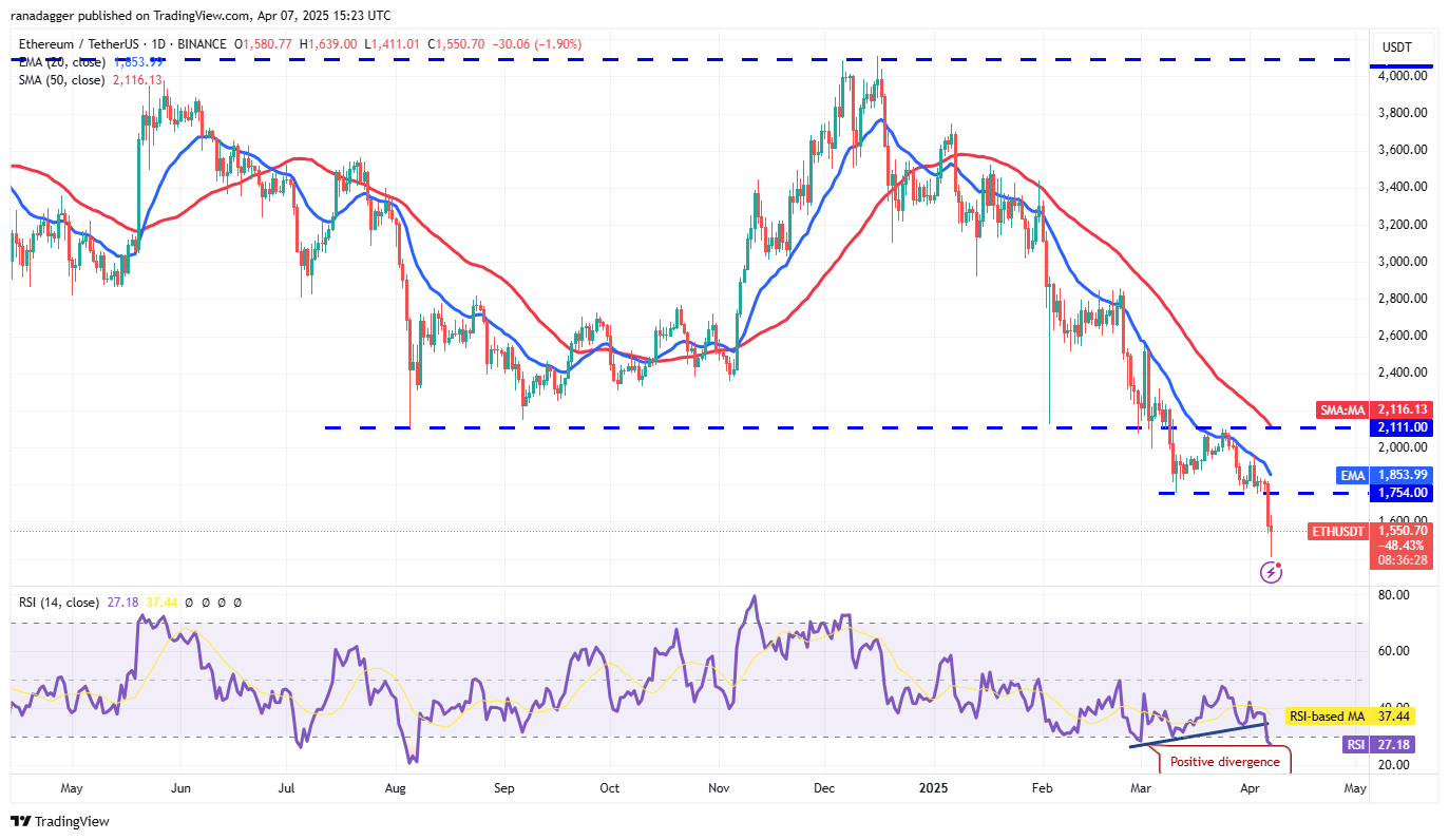 Price analysis 4/7: SPX, DXY, BTC, ETH, XRP, BNB, SOL, DOGE, ADA, LEO
