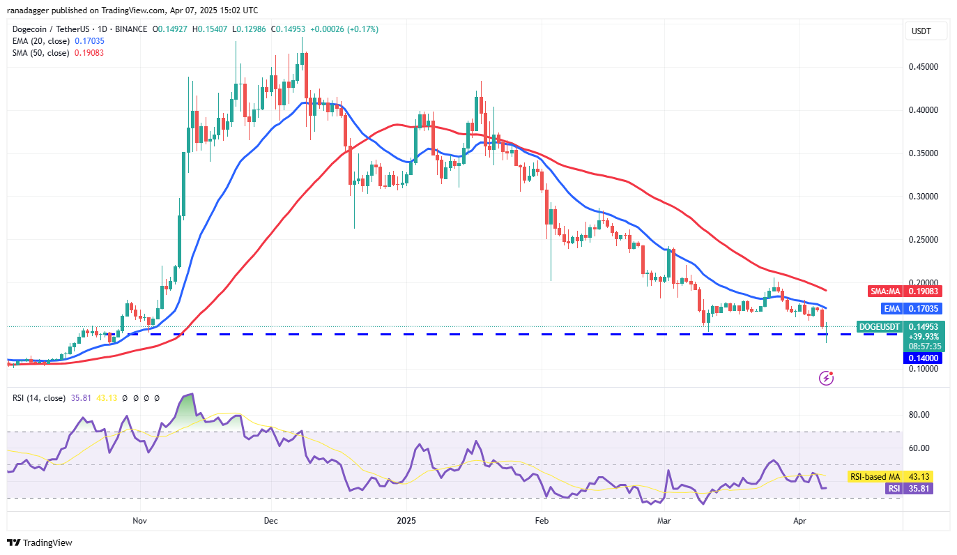 Price analysis 4/7: SPX, DXY, BTC, ETH, XRP, BNB, SOL, DOGE, ADA, LEO