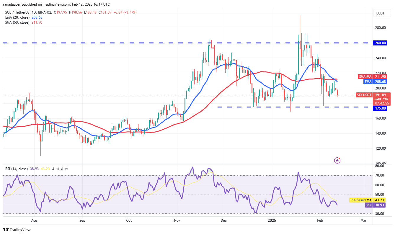 Dogecoin, Cryptocurrencies, Federal Reserve, Gold, Bitcoin Price, XRP, Markets, Cryptocurrency Exchange, ARK, Cardano, Price Analysis, Binance Coin, Chainlink, Market Analysis, Ether Price, Solana, Avalanche, SUI