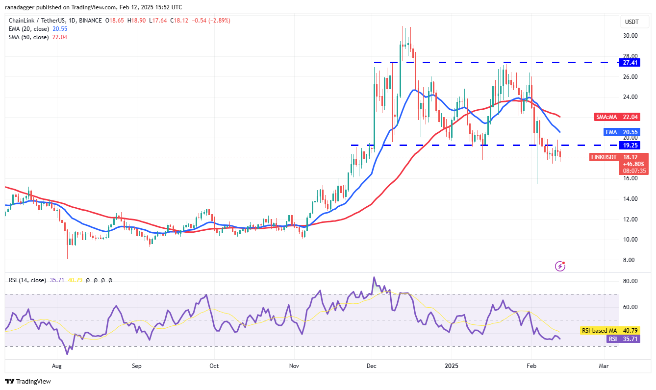 Dogecoin, Cryptocurrencies, Federal Reserve, Gold, Bitcoin Price, XRP, Markets, Cryptocurrency Exchange, ARK, Cardano, Price Analysis, Binance Coin, Chainlink, Market Analysis, Ether Price, Solana, Avalanche, SUI
