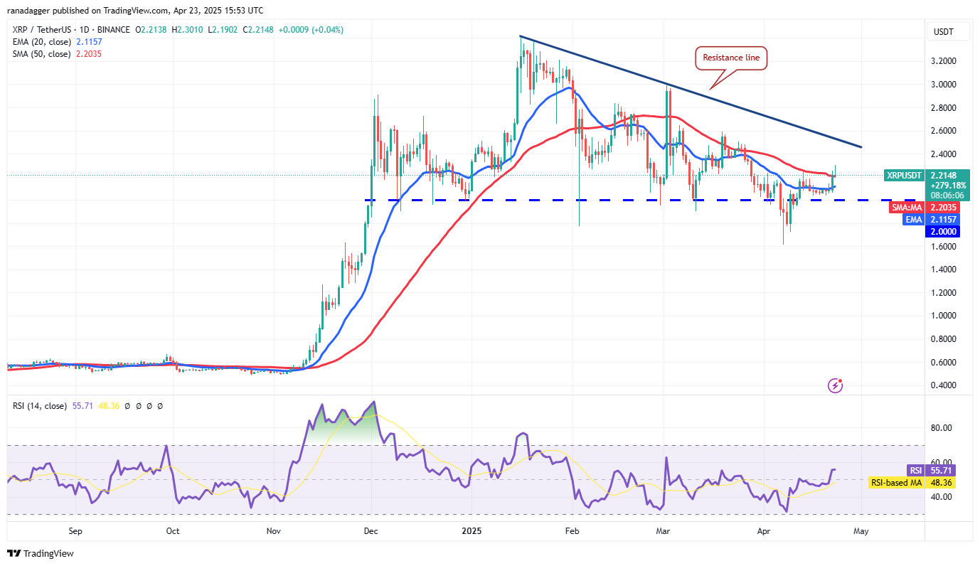 Price predictions 4/23: BTC, ETH, XRP, BNB, SOL, DOGE, ADA, LINK, AVAX, SUI