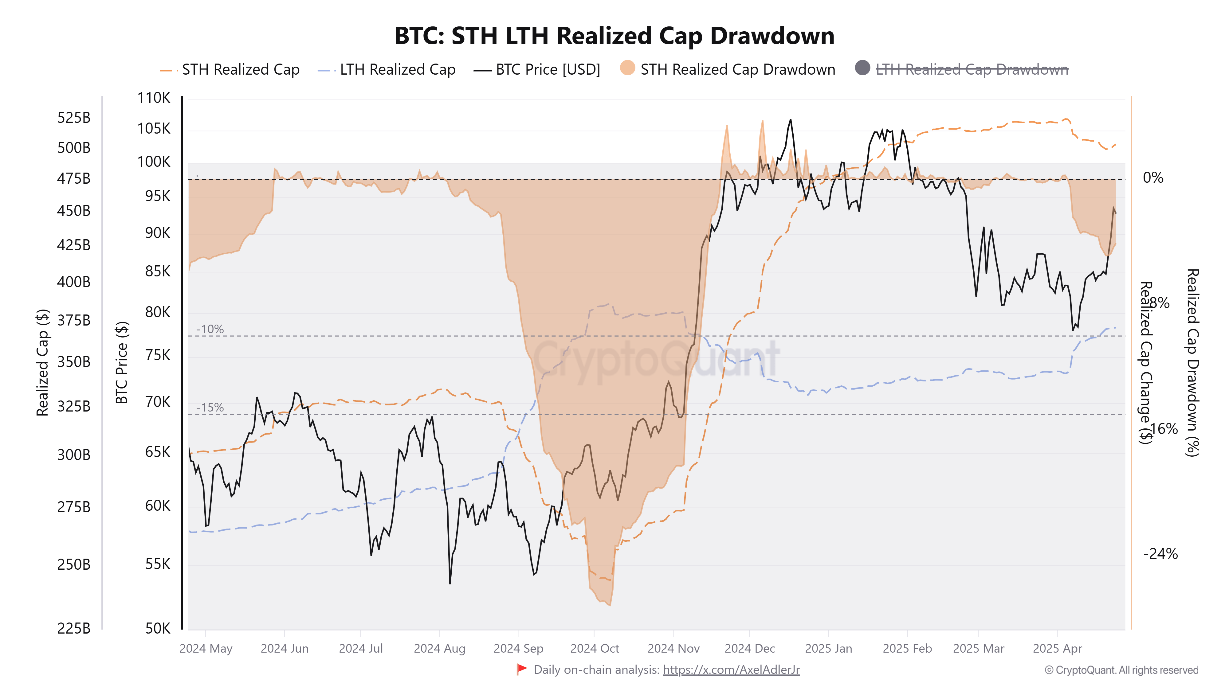 Cryptocurrencies, Bitcoin Price, Markets, Price Analysis, Market Analysis