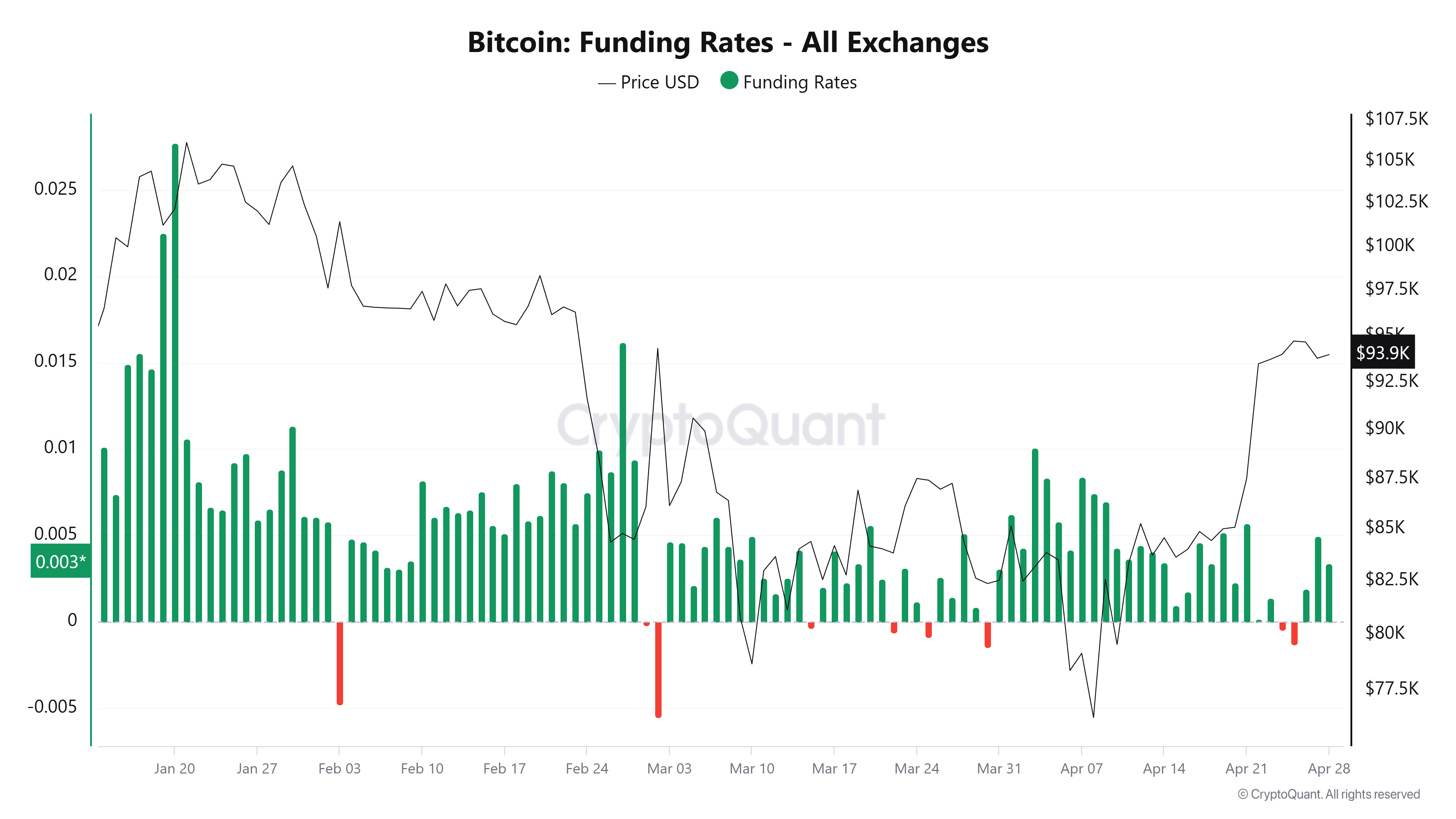 Cryptocurrencies, Bitcoin Price, Markets, Price Analysis