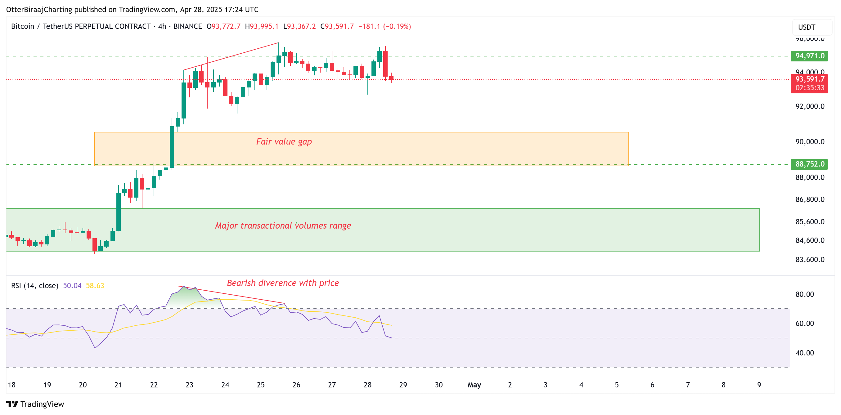 Cryptocurrencies, Bitcoin Price, Markets, Price Analysis