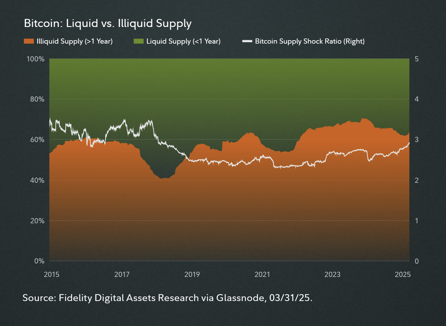 Cryptocurrencies, Federal Reserve, Dollar, Bitcoin Price, Markets, Price Analysis, Market Analysis