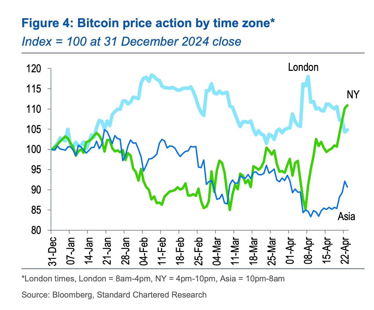 Cryptocurrencies, Bitcoin Price, Markets, Price Analysis