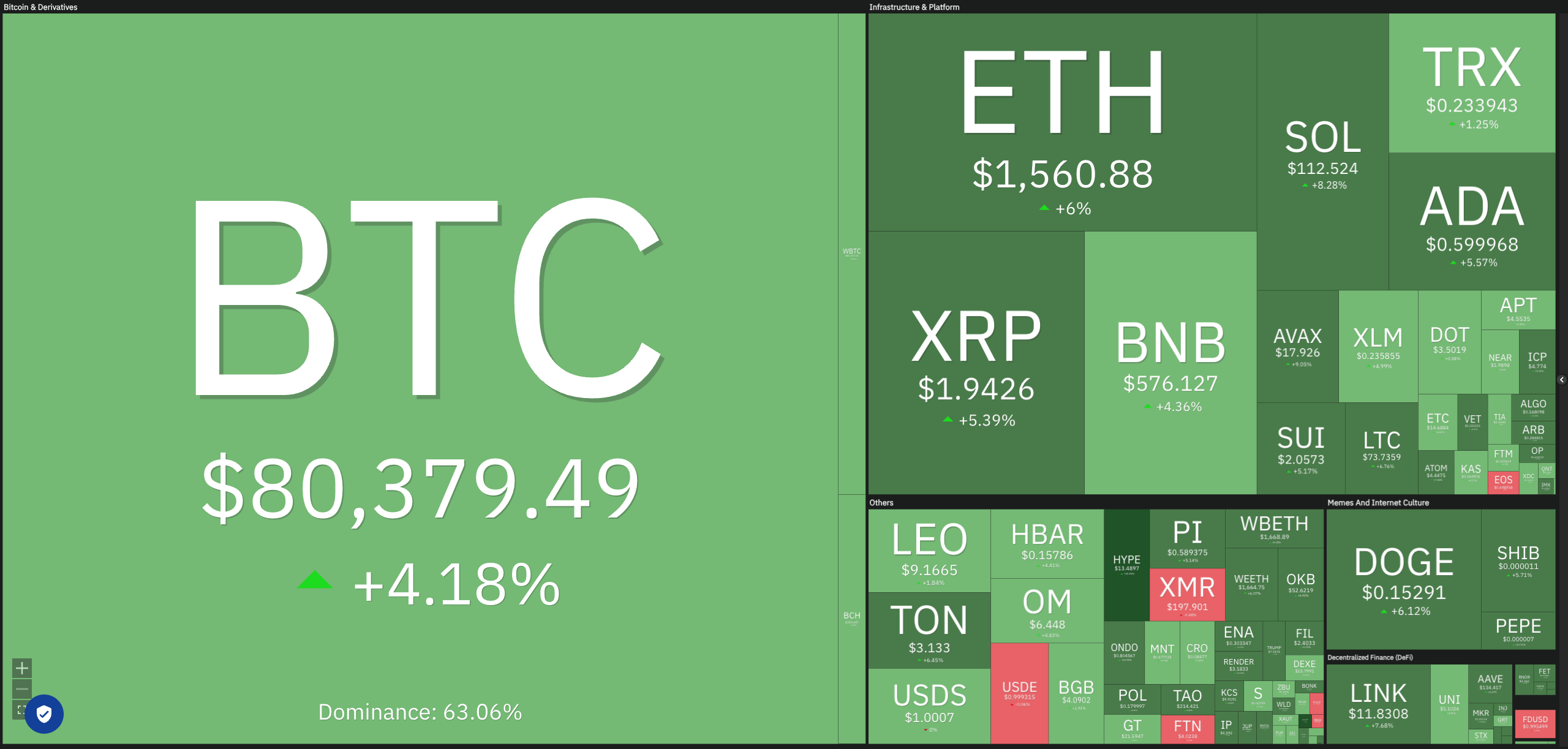 Dogecoin, Cryptocurrencies, China, Bitcoin Price, BitMEX, XRP, Markets, United States, Cryptocurrency Exchange, Yuan, Arthur Hayes, Peoples Bank of China, Cardano, TON, Price Analysis, Binance Coin, Chainlink, Unus Sed Leo, Market Analysis, Ether Price, Solana, Bitcoin ETF, ETF