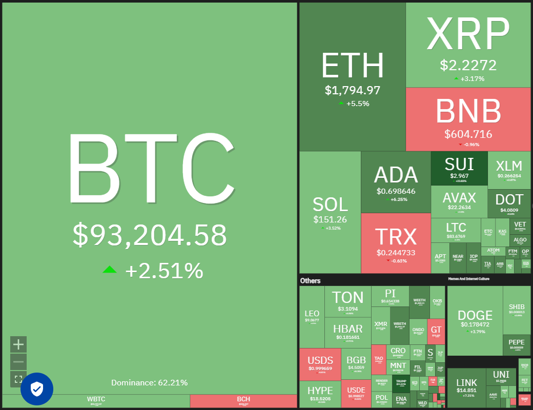 Price predictions 4/23: BTC, ETH, XRP, BNB, SOL, DOGE, ADA, LINK, AVAX, SUI