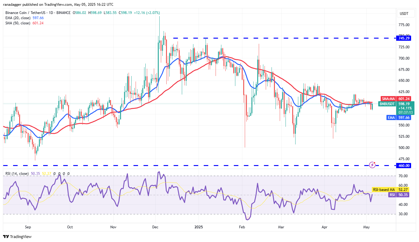 Price predictions 5/5: SPX, DXY, BTC, ETH, XRP, BNB, SOL, DOGE, ADA, SUI