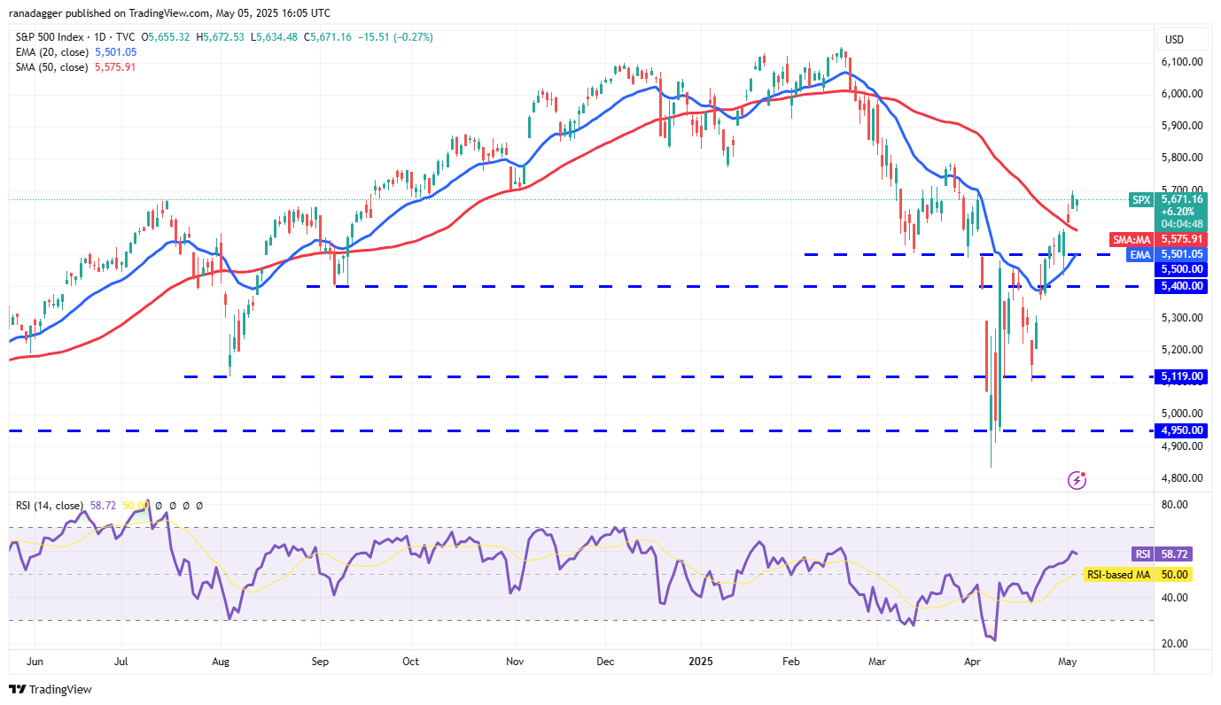 Price predictions 5/5: SPX, DXY, BTC, ETH, XRP, BNB, SOL, DOGE, ADA, SUI