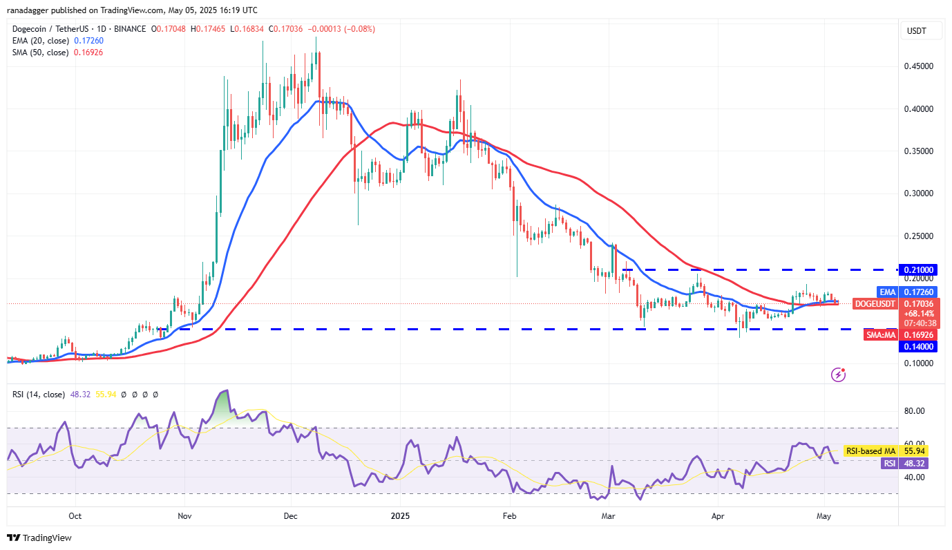 Price predictions 5/5: SPX, DXY, BTC, ETH, XRP, BNB, SOL, DOGE, ADA, SUI