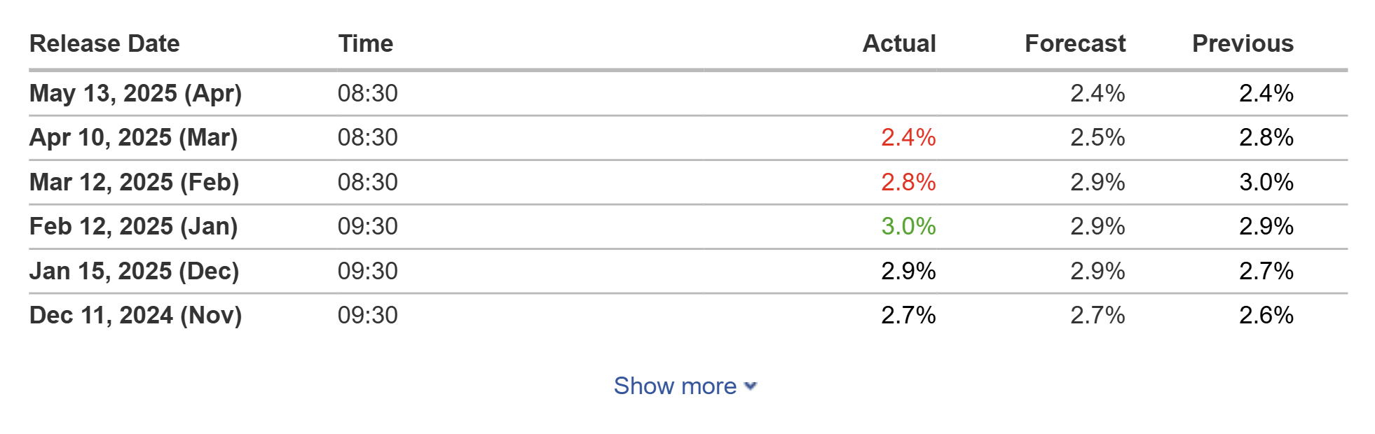 Cryptocurrencies, Bitcoin Price, Markets, Price Analysis