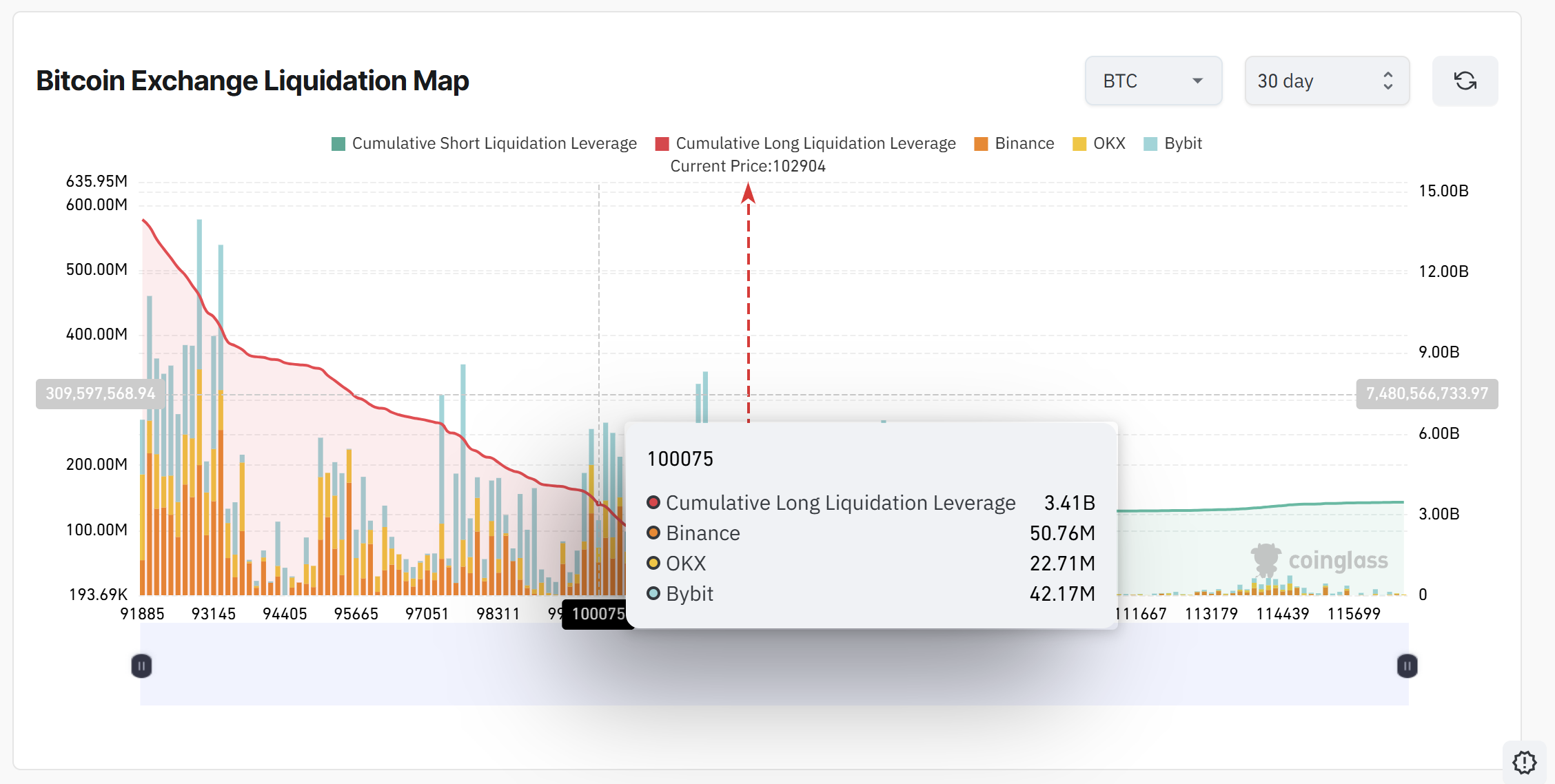 Cryptocurrencies, Bitcoin Price, Markets, Price Analysis