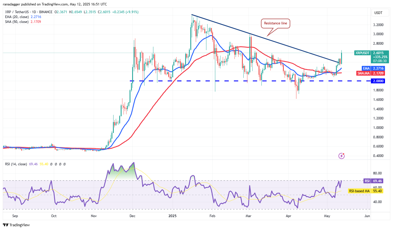 Price predictions 5/12: SPX, DXY, BTC, ETH, XRP, BNB, SOL, DOGE, ADA, SUI