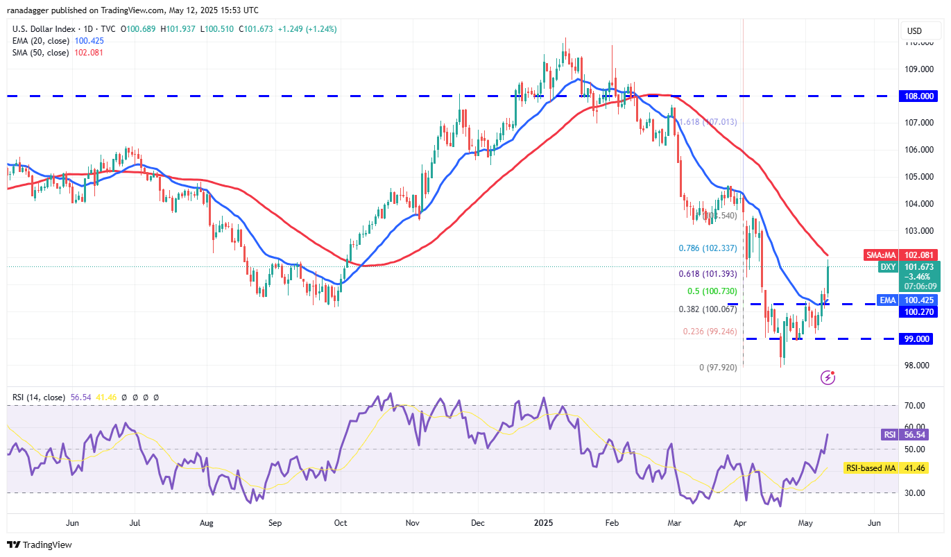 Price predictions 5/12: SPX, DXY, BTC, ETH, XRP, BNB, SOL, DOGE, ADA, SUI