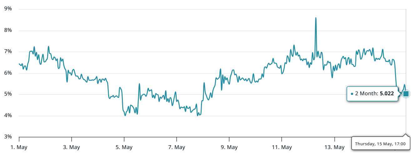 Cryptocurrencies, Federal Reserve, Gold, Bitcoin Price, Economy, Markets, Stocks, S&P 500, Bitcoin ETF