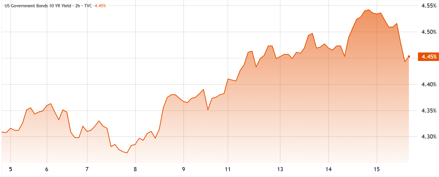 Cryptocurrencies, Federal Reserve, Gold, Bitcoin Price, Economy, Markets, Stocks, S&P 500, Bitcoin ETF