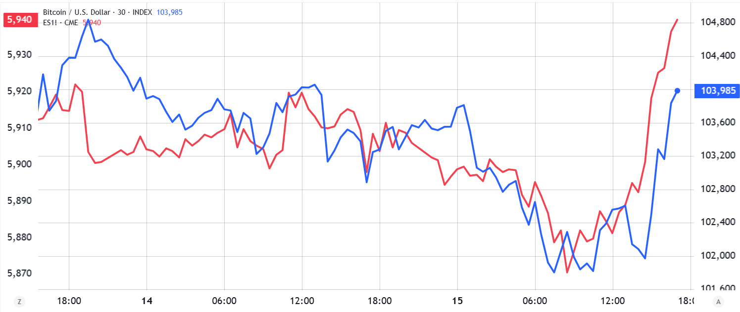 Cryptocurrencies, Federal Reserve, Gold, Bitcoin Price, Economy, Markets, Stocks, S&P 500, Bitcoin ETF