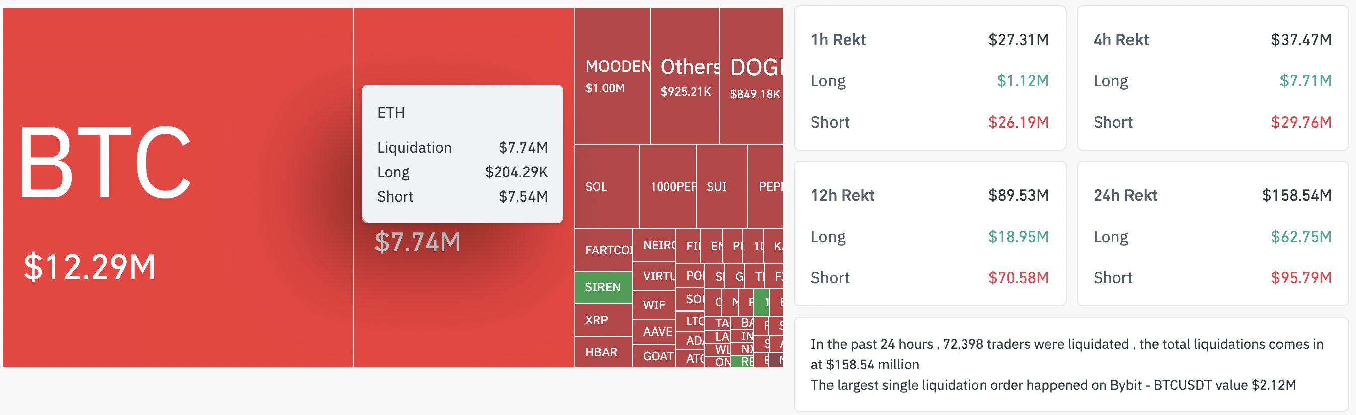Cryptocurrencies, Markets, Market Analysis, Ether Price, Ethereum Price