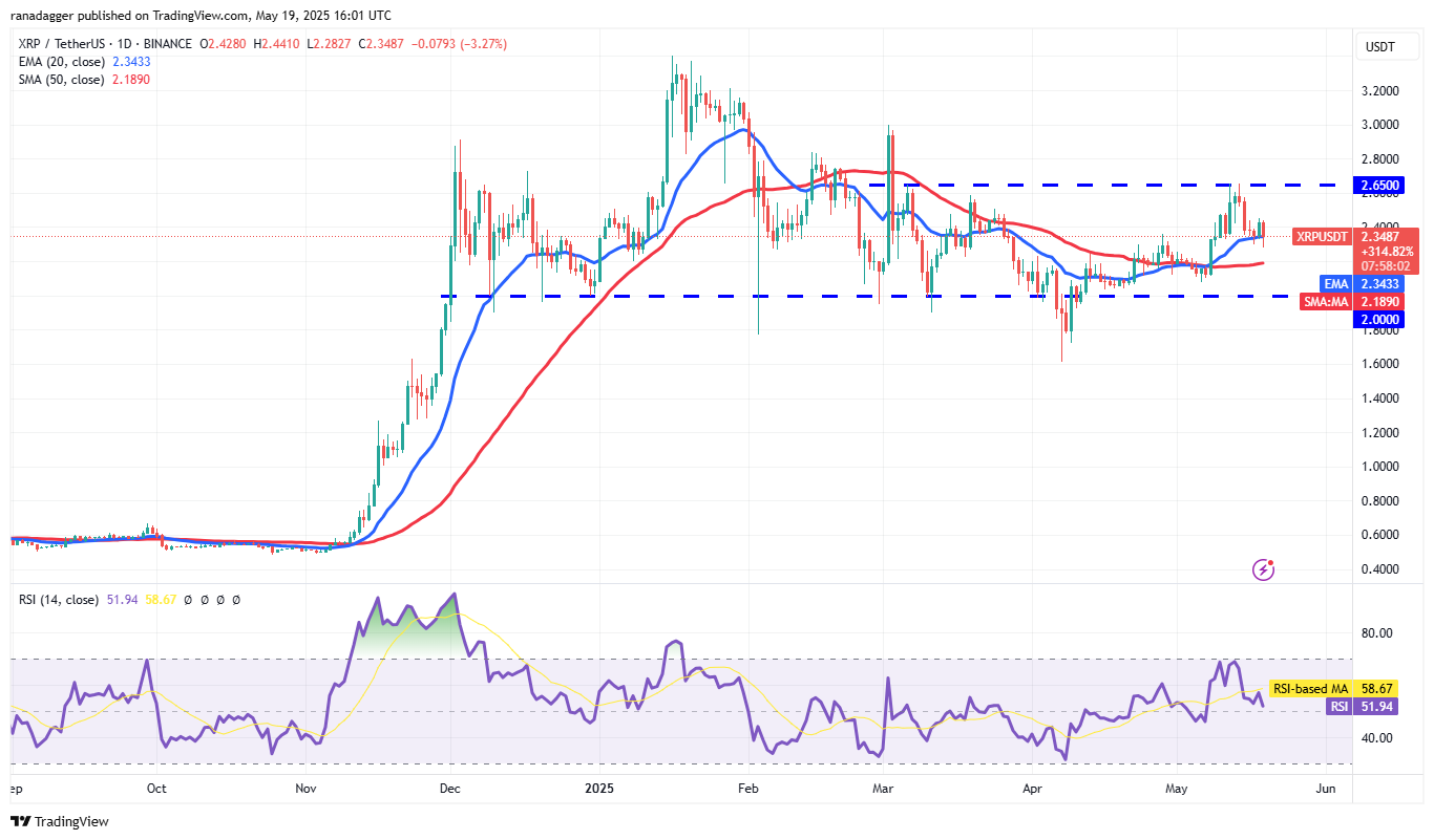 Price predictions 5/19: SPX, DXY, BTC, ETH, XRP, BNB, SOL, DOGE, ADA, SUI