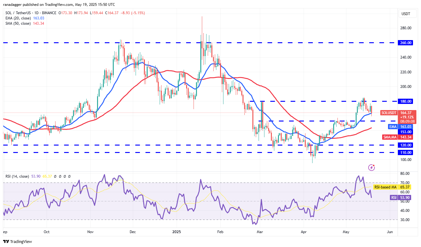 Price predictions 5/19: SPX, DXY, BTC, ETH, XRP, BNB, SOL, DOGE, ADA, SUI