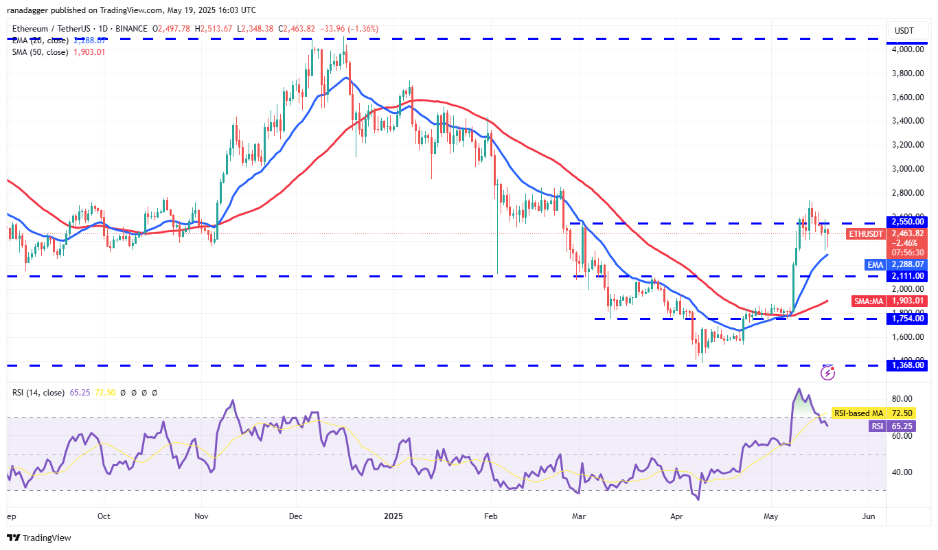 Price predictions 5/19: SPX, DXY, BTC, ETH, XRP, BNB, SOL, DOGE, ADA, SUI