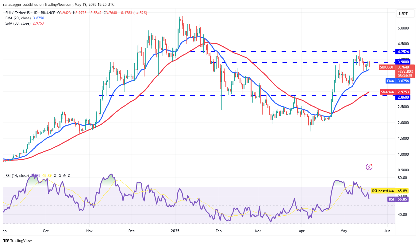 Price predictions 5/19: SPX, DXY, BTC, ETH, XRP, BNB, SOL, DOGE, ADA, SUI